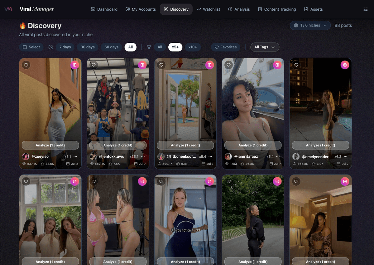 Viral Manager — détection de viralité