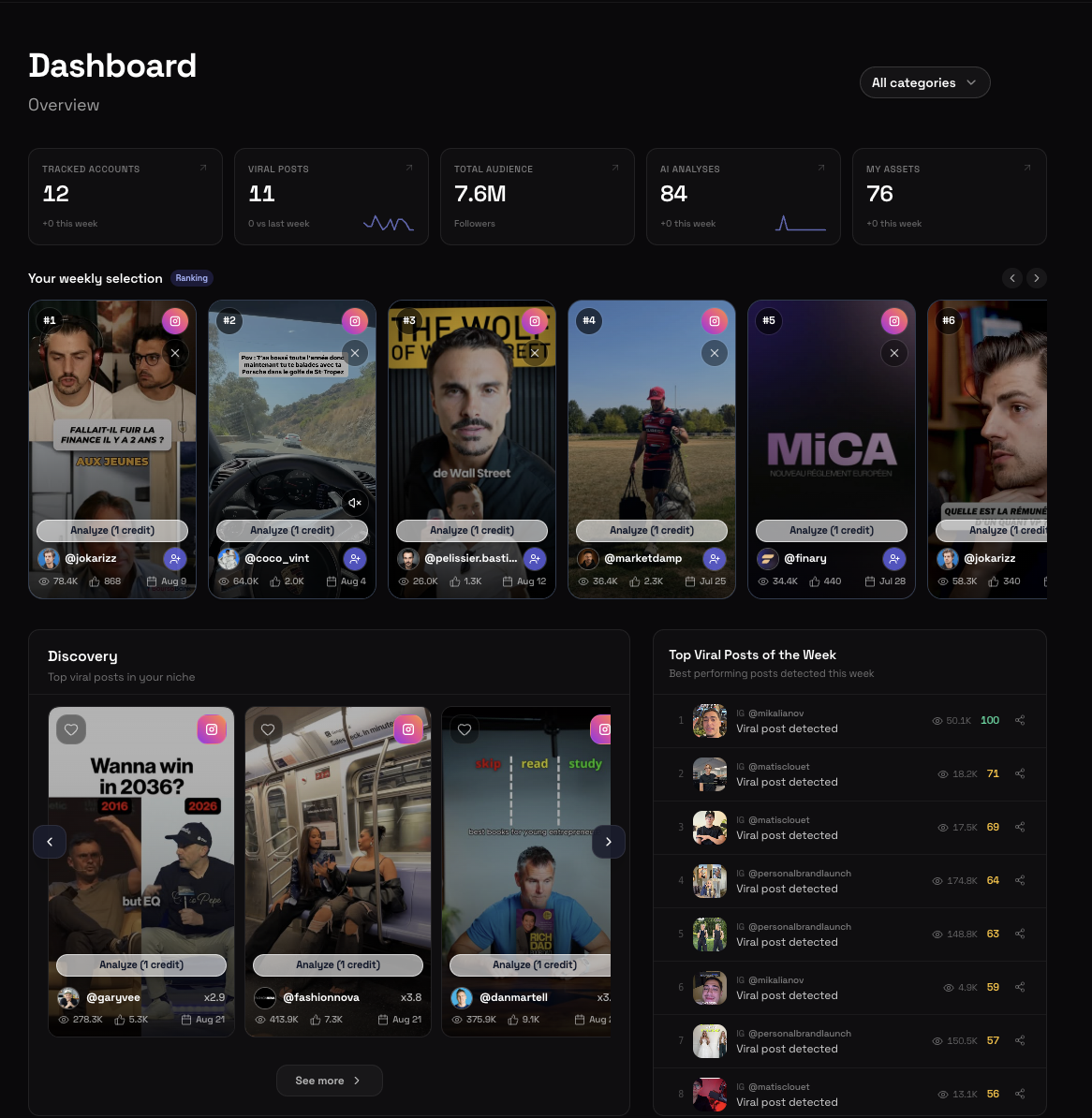 An agency dashboard in Viral Manager